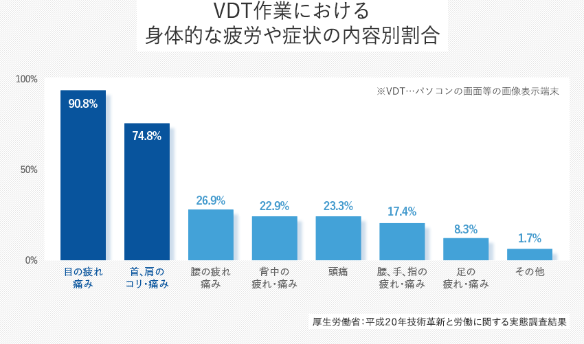 全く新しい眼筋トレーニング アイトレ 加盟店募集 アイトレ